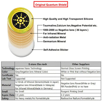 Last Day- 49%OFF🛡️EMF Protection Anti-Radiation Quantum Shield🛡️